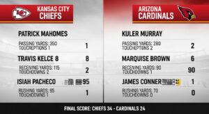 Kansas City Chiefs vs Arizona Cardinals Match Player Stats