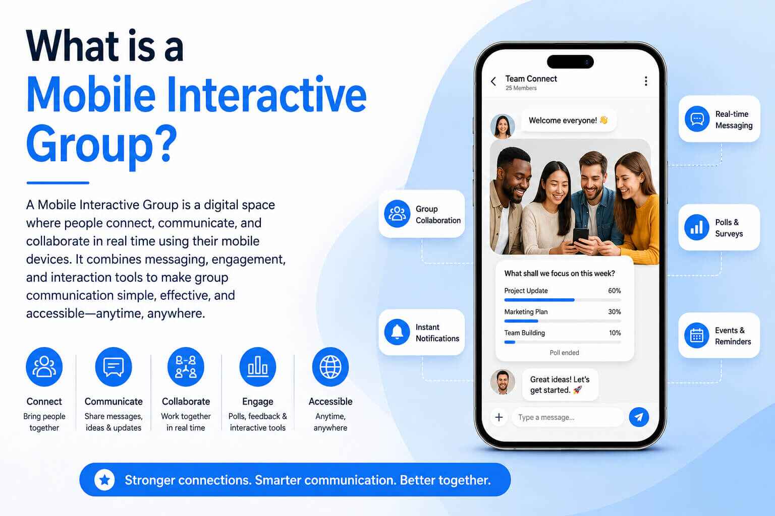 What is a Mobile Interactive Group?