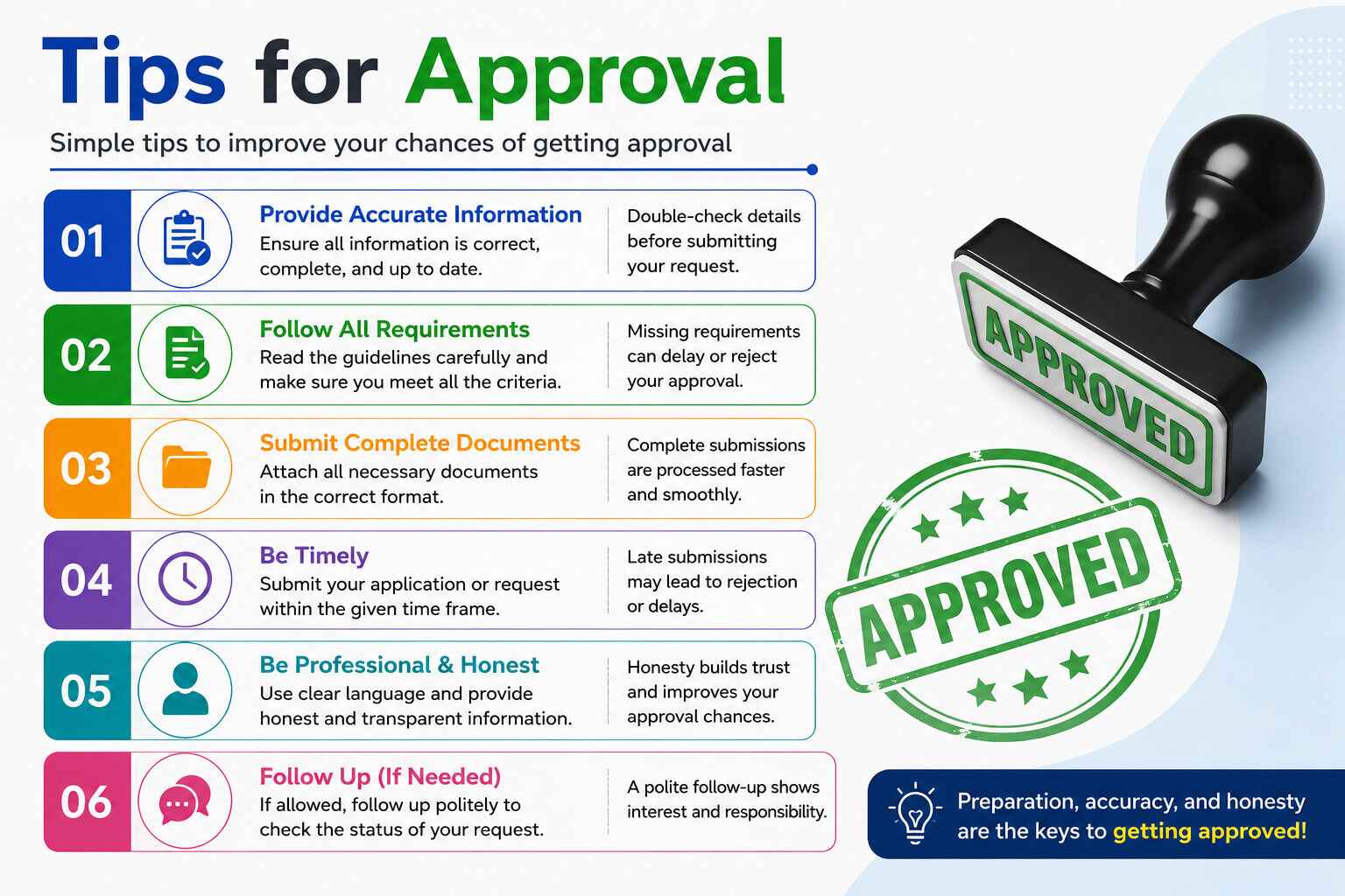 Tips for Approval