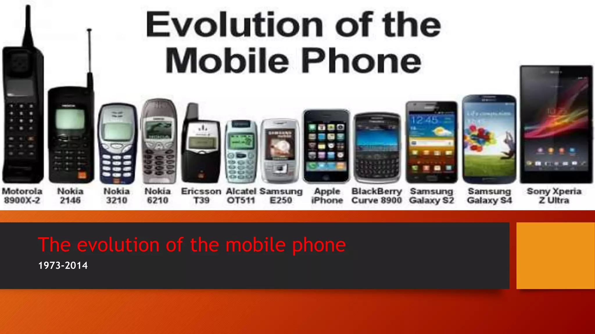 The Evolution of Mobile Phone Services