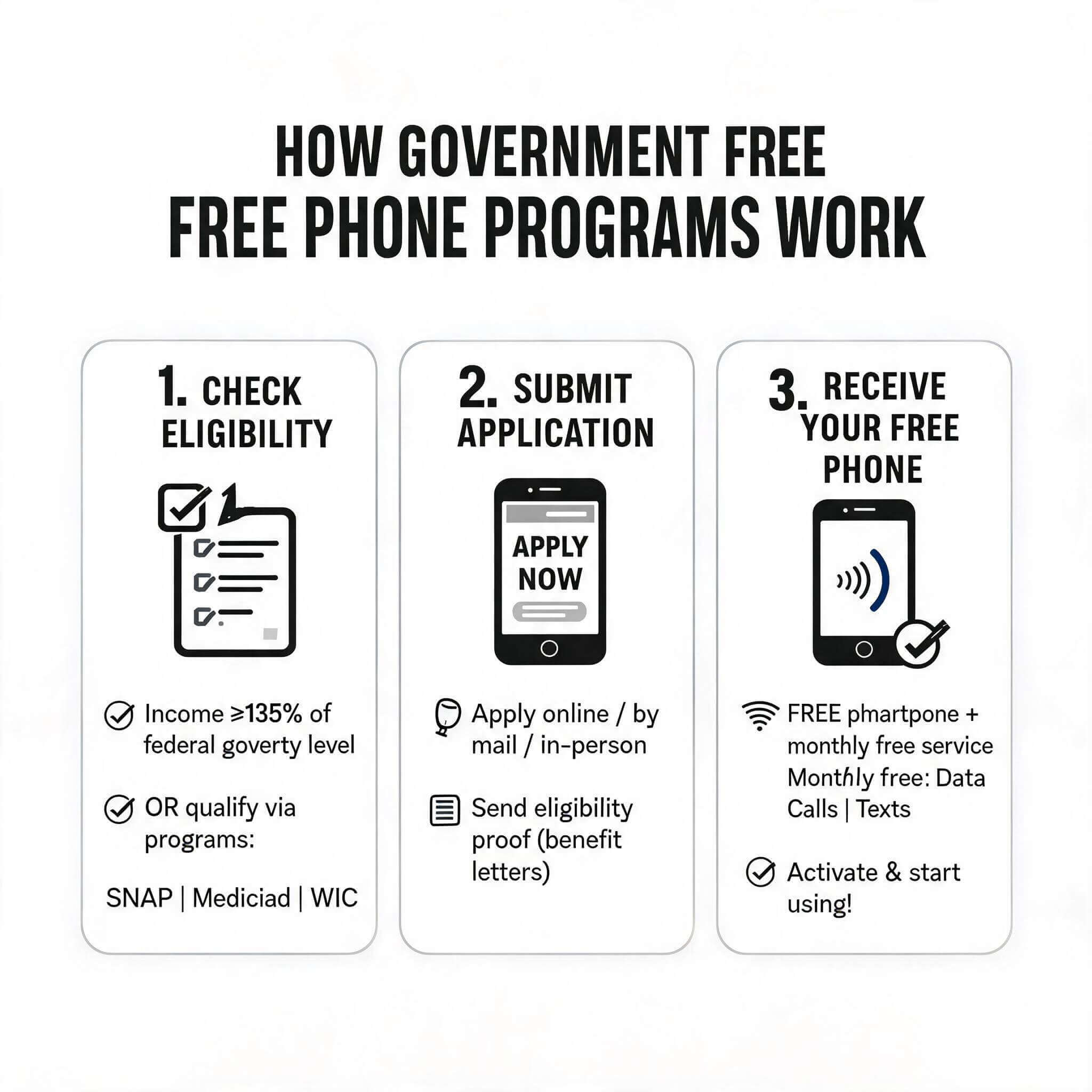 How Government Free Phone Programs Work