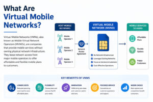 What Are Virtual Mobile Networks?