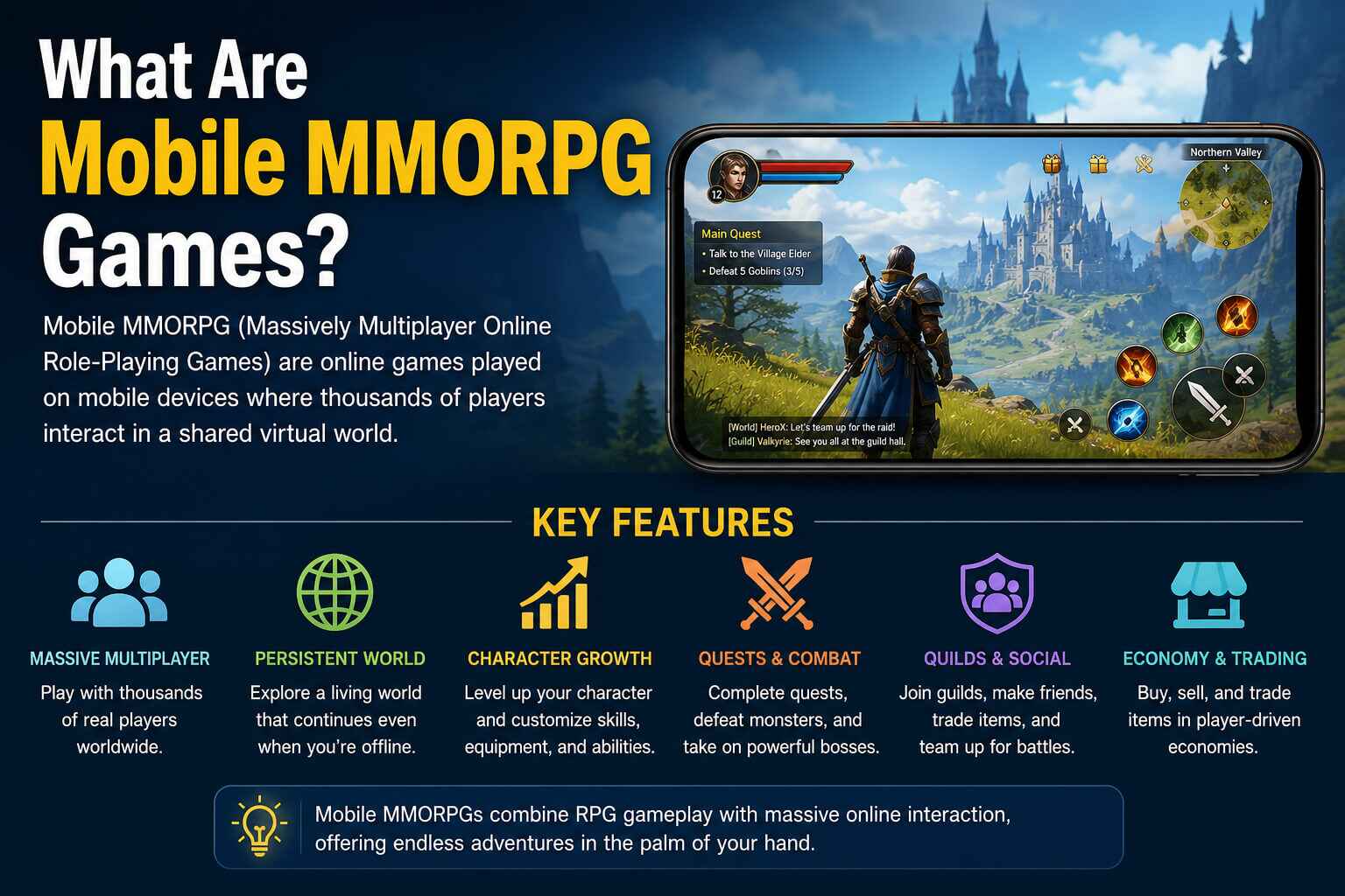 What Are Mobile MMORPG Games?