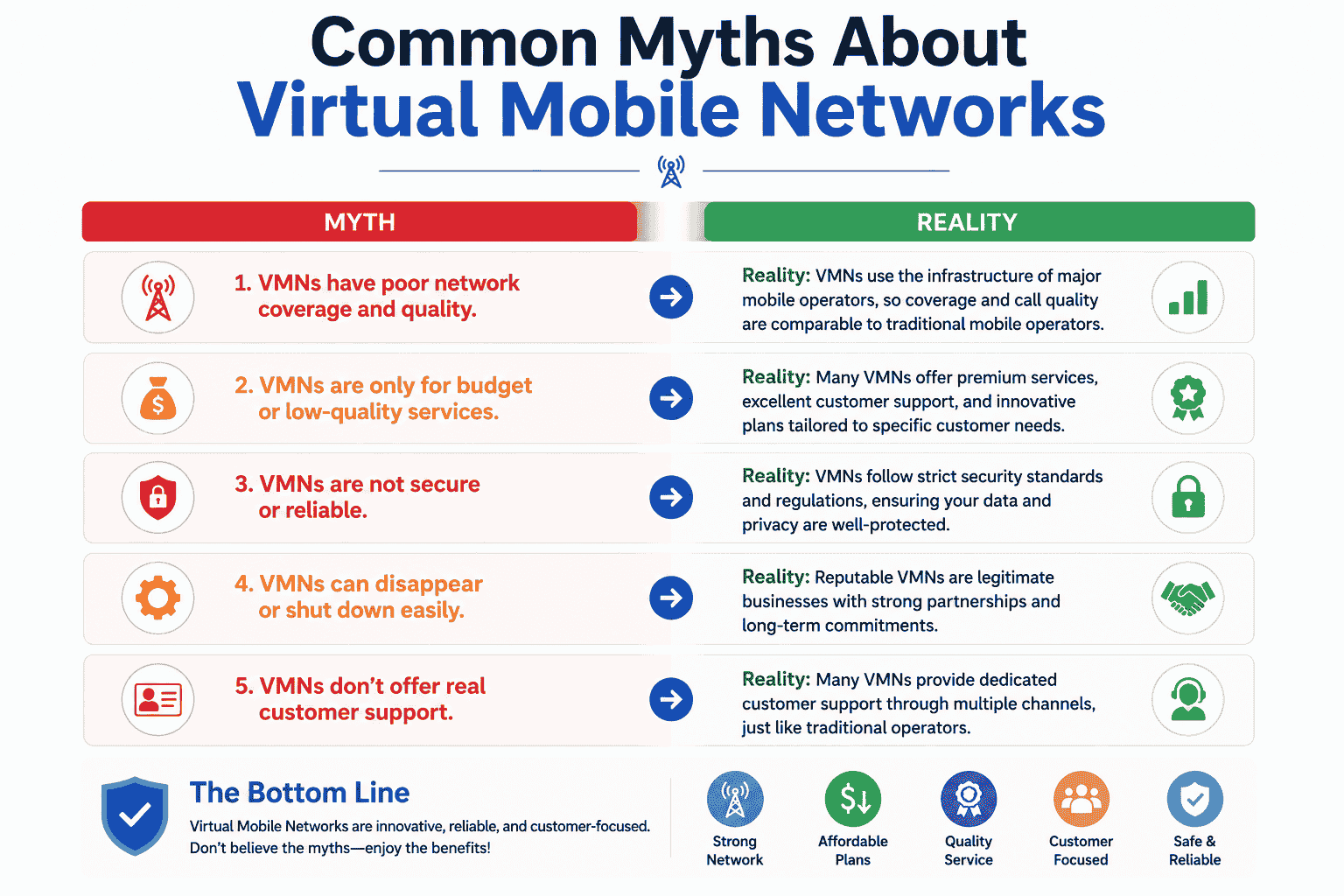 Common Myths About Virtual Mobile Networks