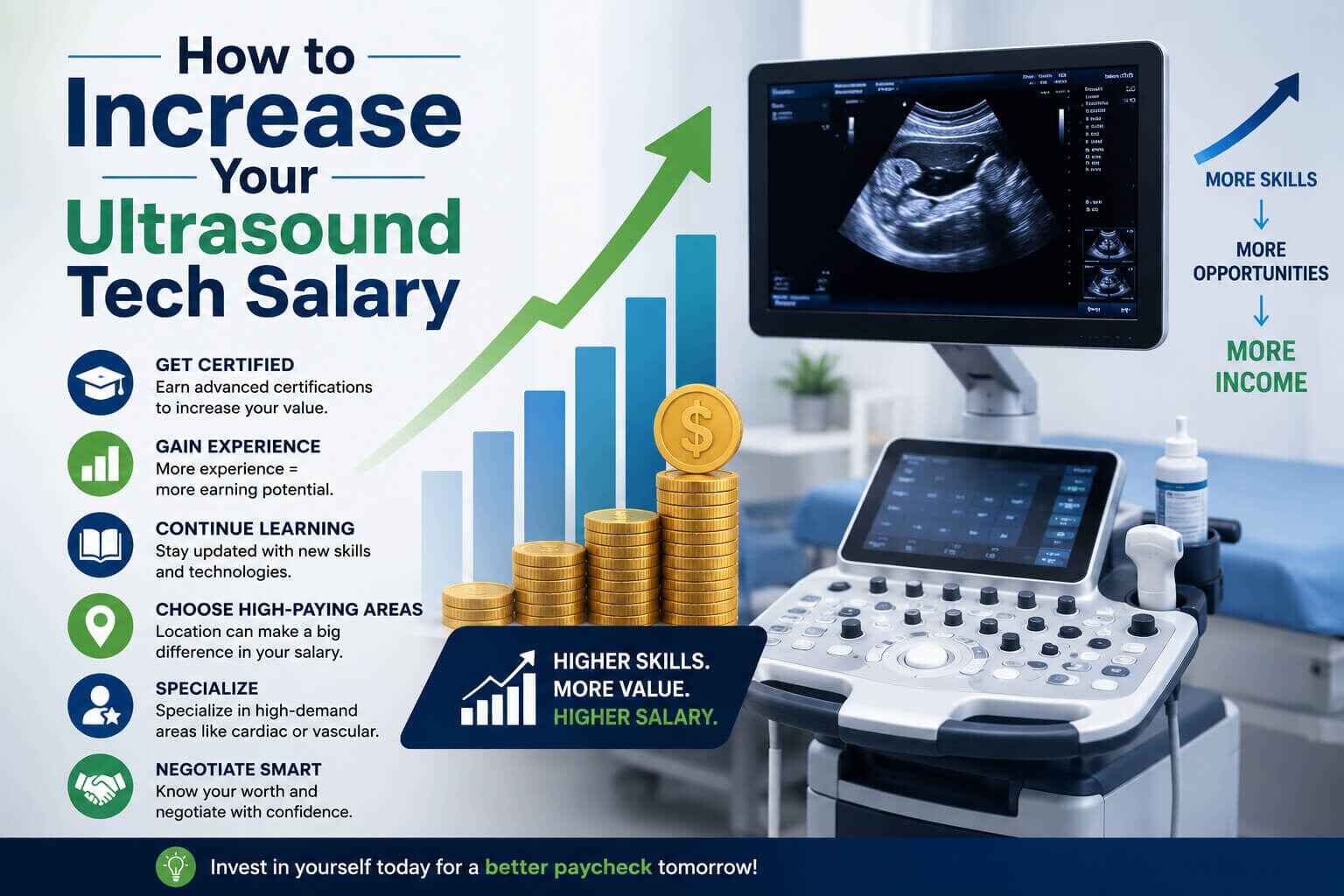 How to Increase Your Ultrasound Tech Salary