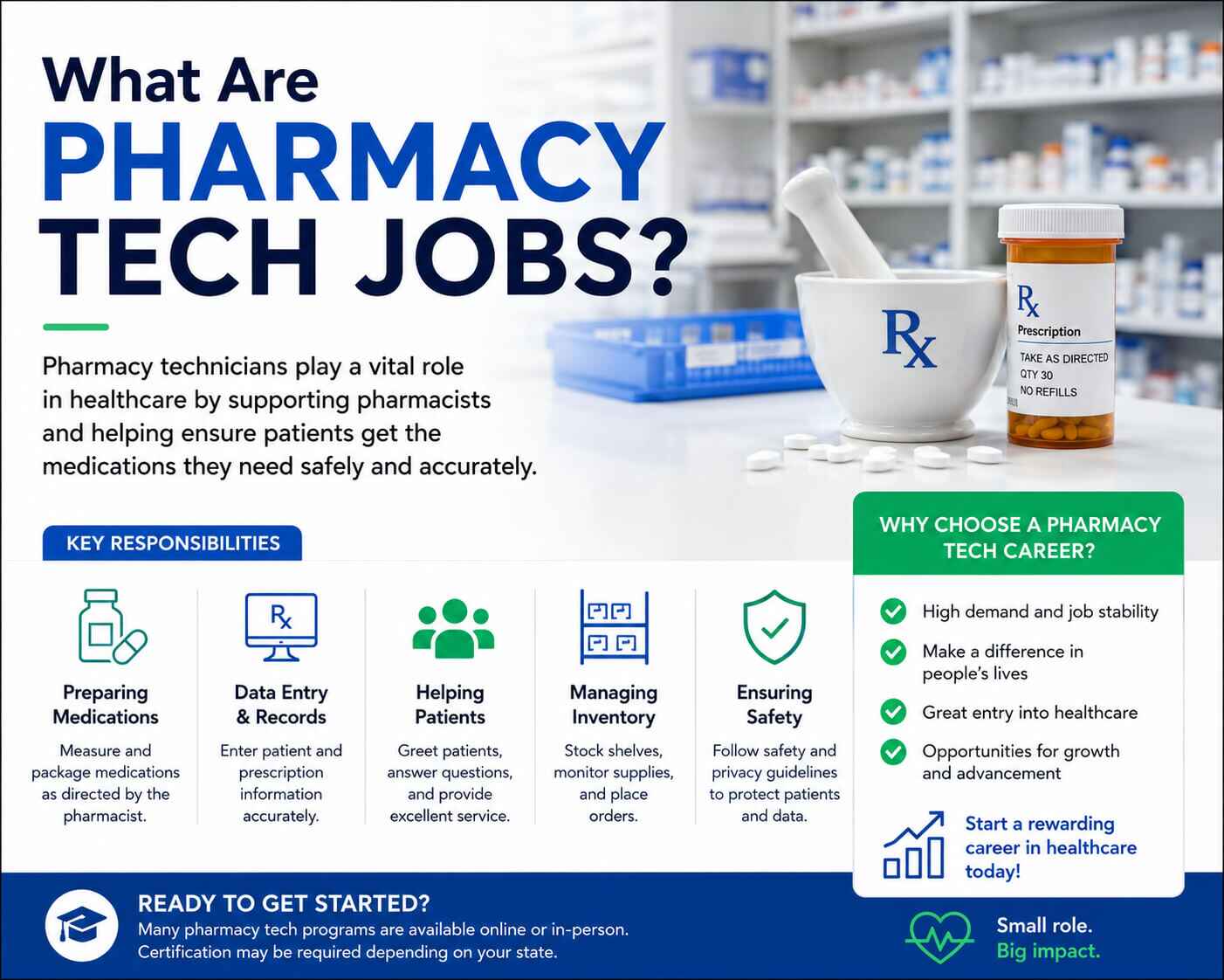 What Are Pharmacy Tech Jobs?