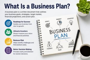 What Is a Business Plan?
