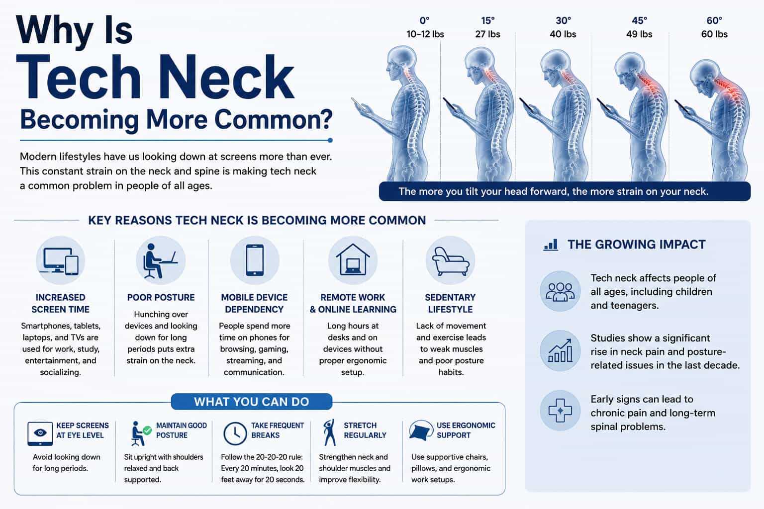 Why Is Tech Neck Becoming More Common?