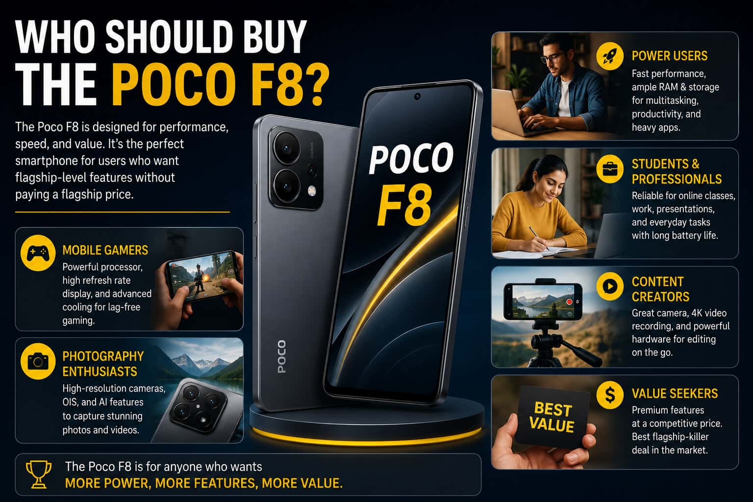Who Should Buy the Poco F8?