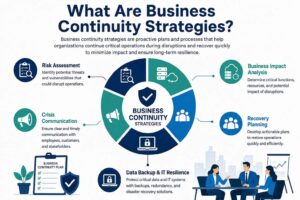 What Are Business Continuity Strategies?