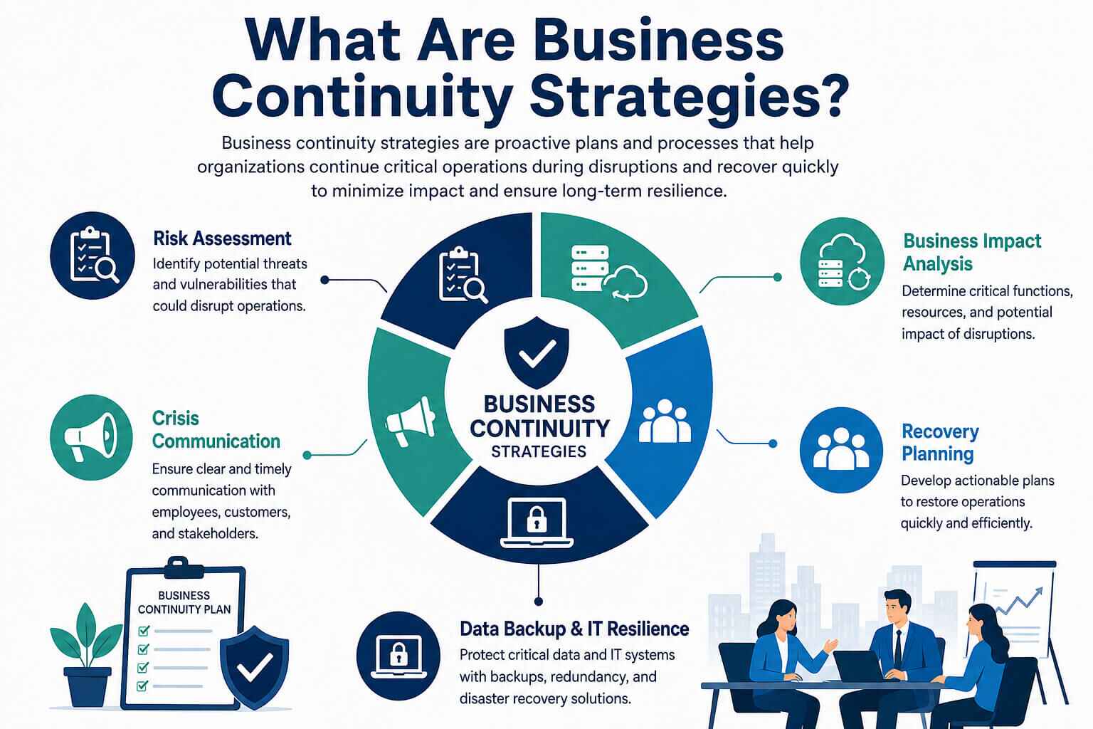 What Are Business Continuity Strategies?