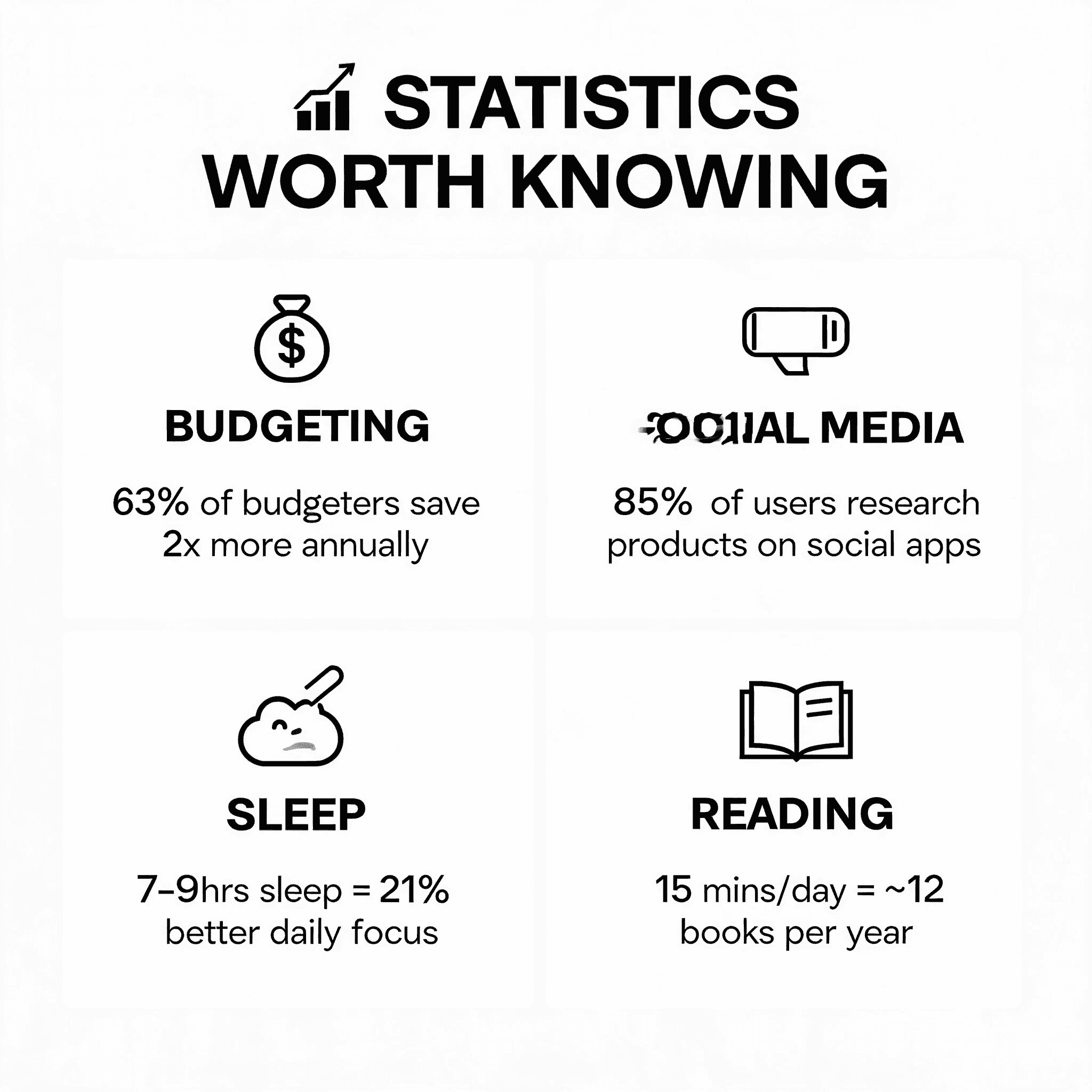Statistics Worth Knowing