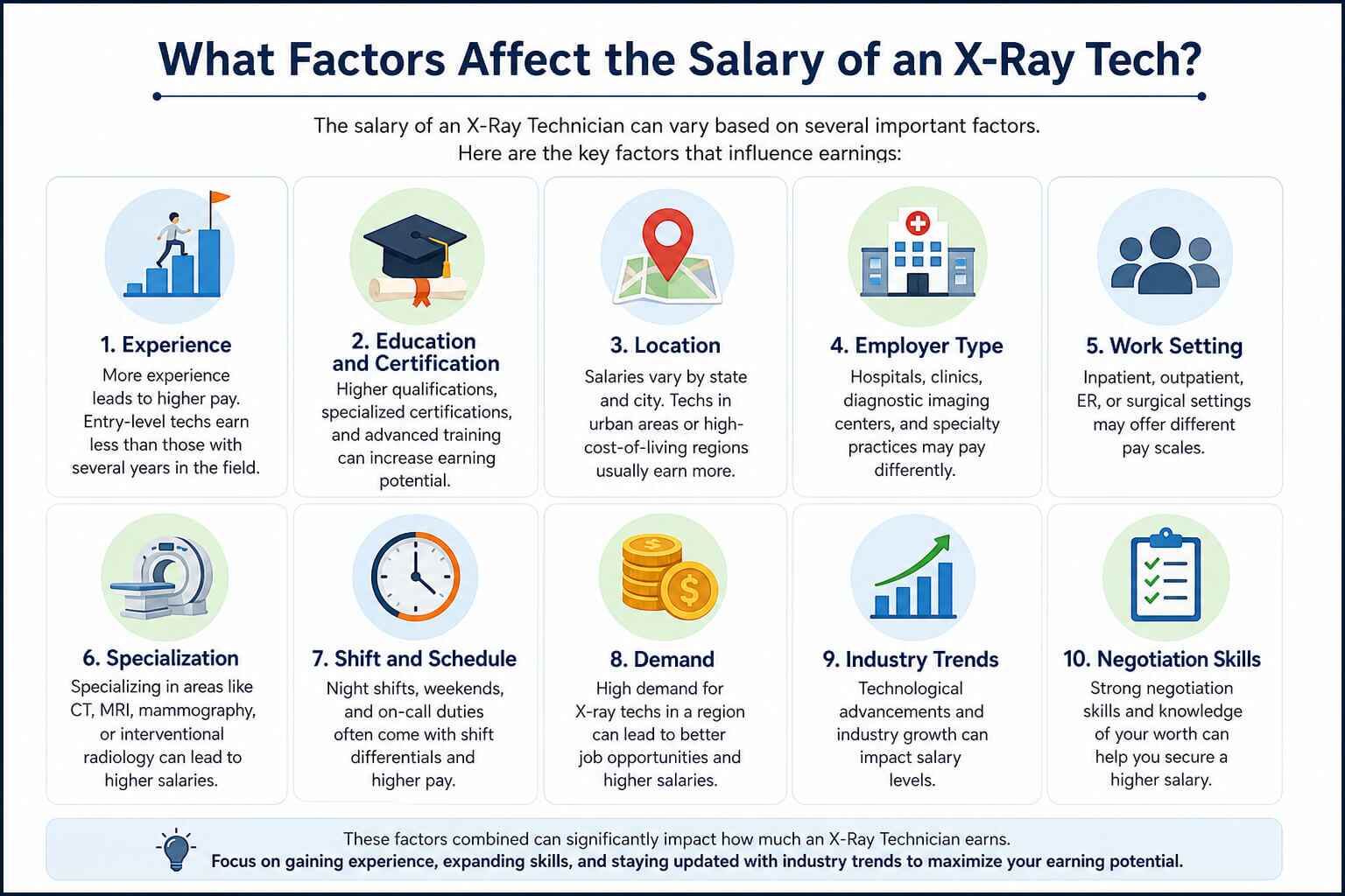 What Factors Affect the Salary of an X-Ray Tech?