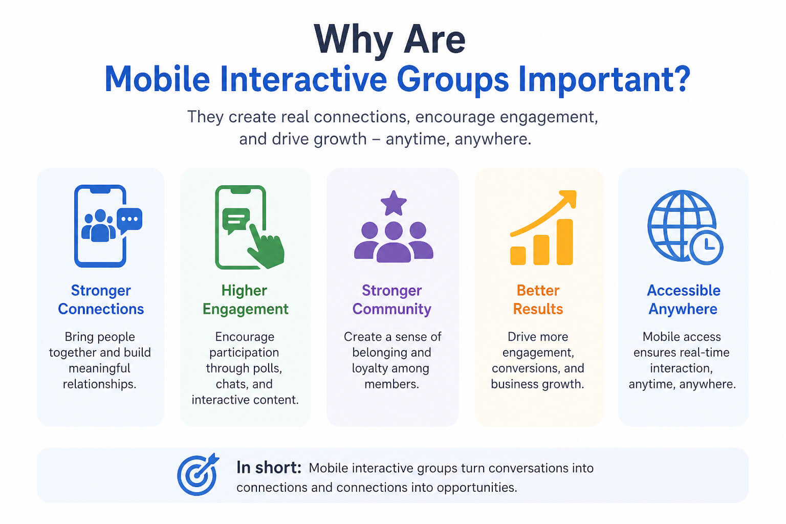 Why Are Mobile Interactive Groups Important?