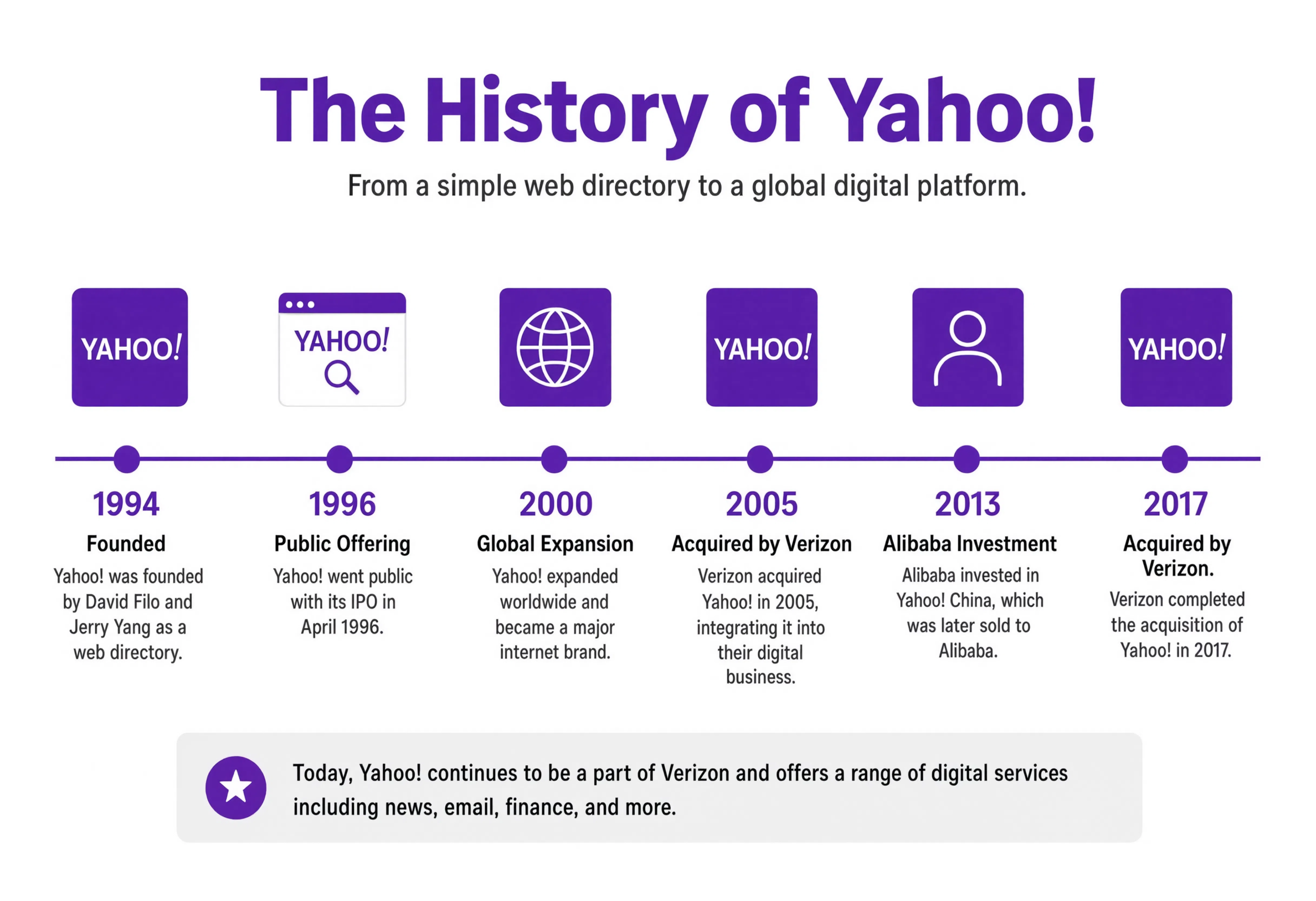 The History of Yahoo News