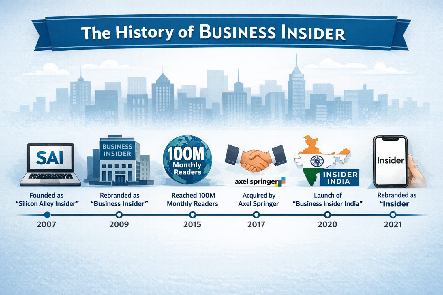 The History of Business Insider