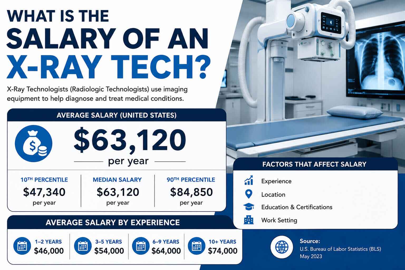 What Is the Salary of an X-Ray Tech?