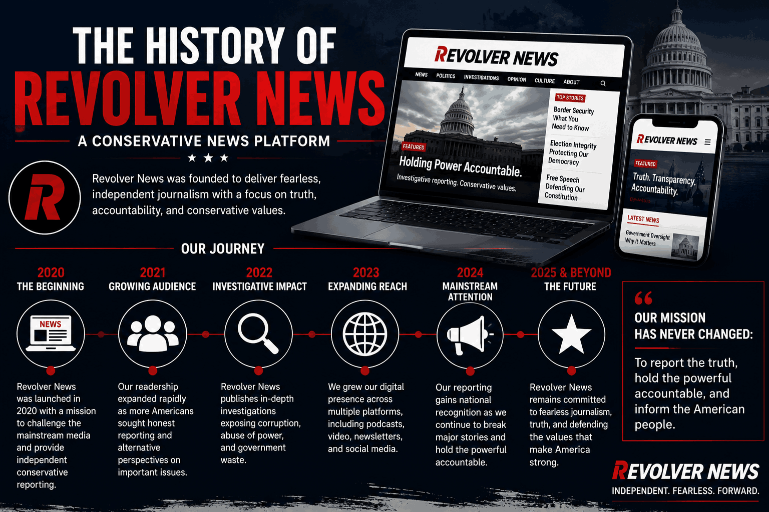 The History of Revolver News