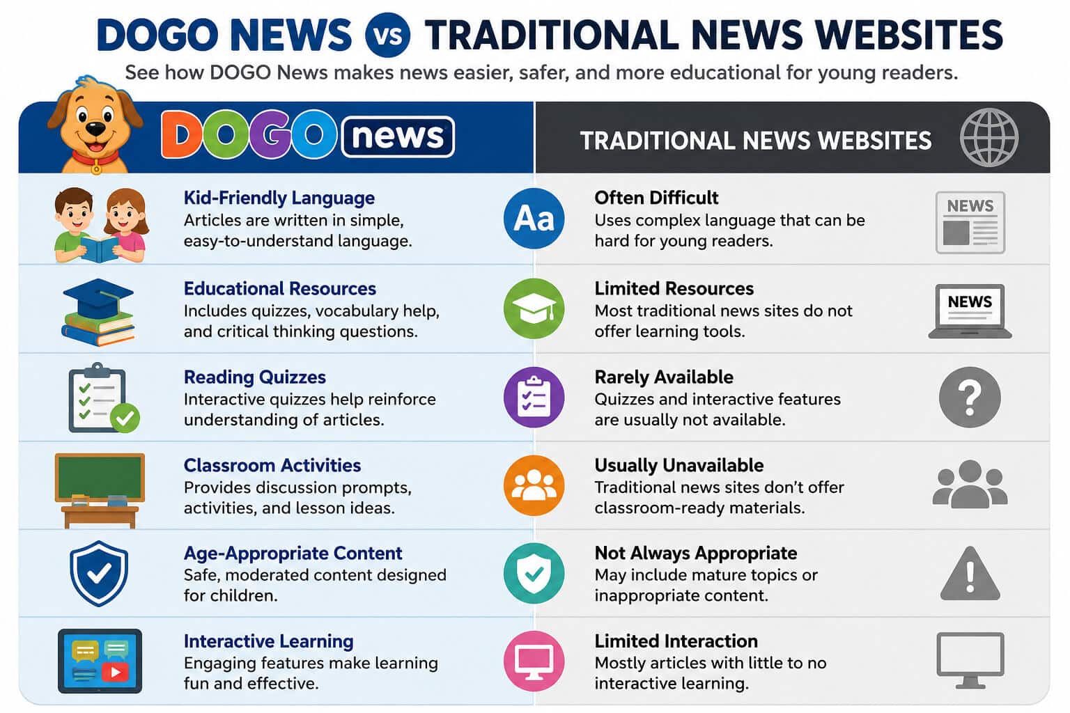DOGO News vs Traditional News Websites