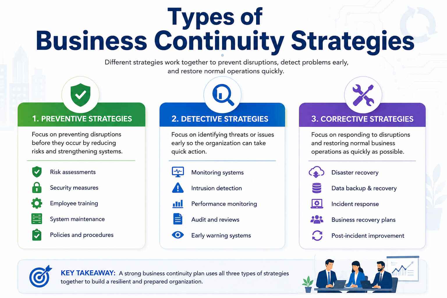 Types of Business Continuity Strategies