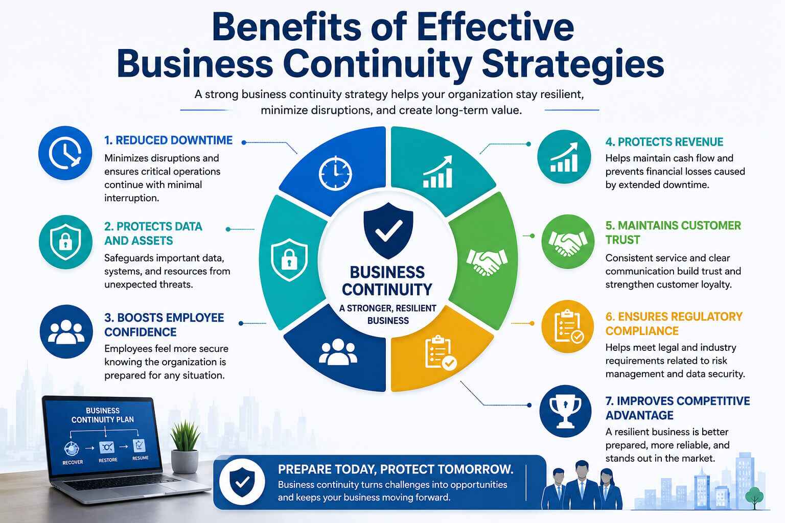 Benefits of Effective Business Continuity Strategies