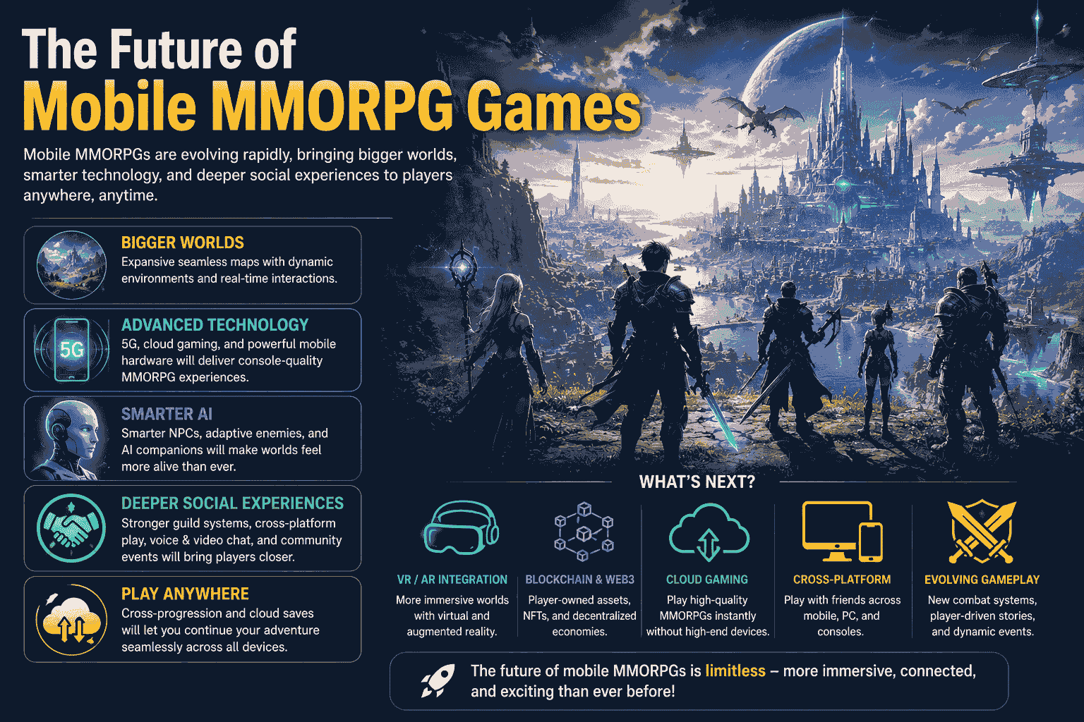 The Future of Mobile MMORPG Games
