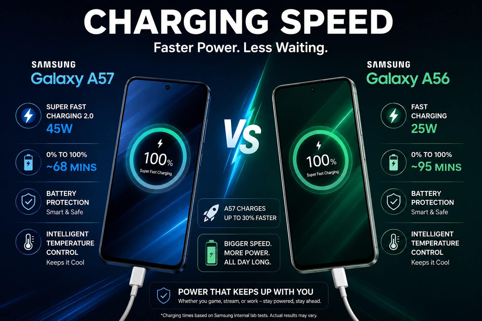 Charging Speed