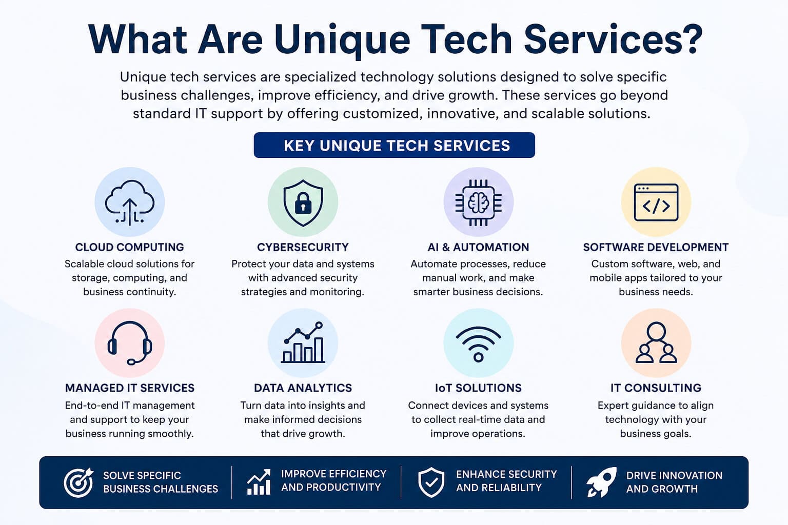What Are Unique Tech Services?