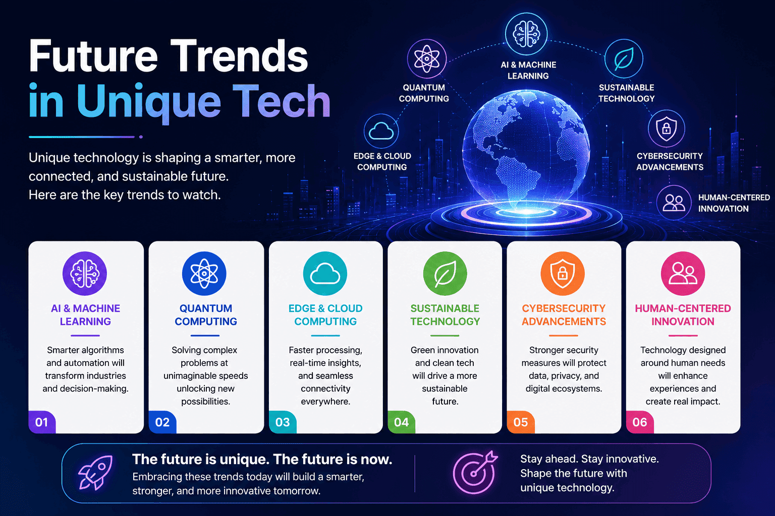 Future Trends in Unique Tech