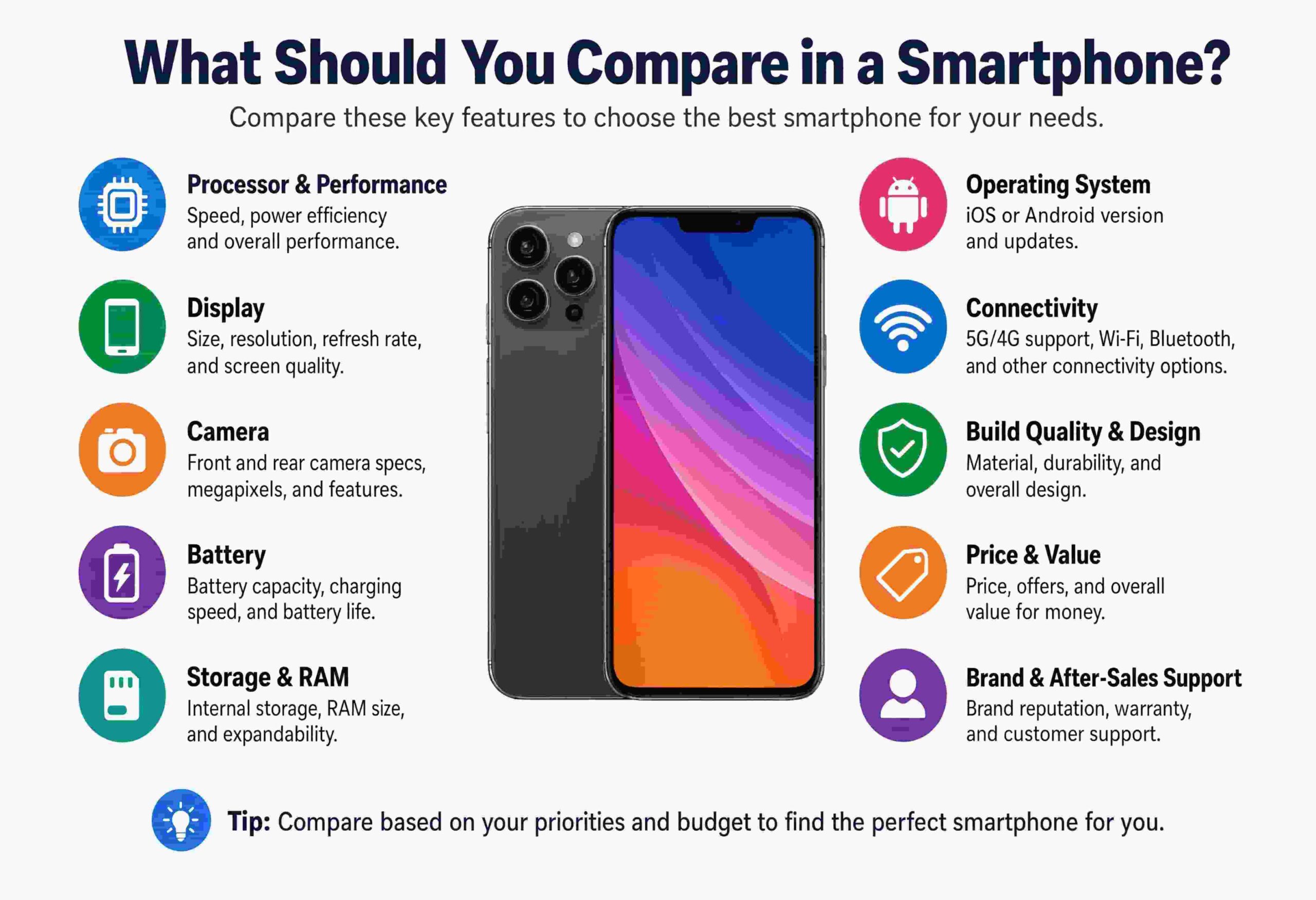 What Should You Compare in a Smartphone?