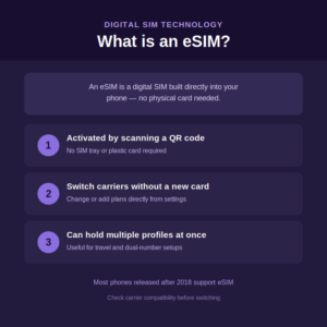 What is an eSIM?