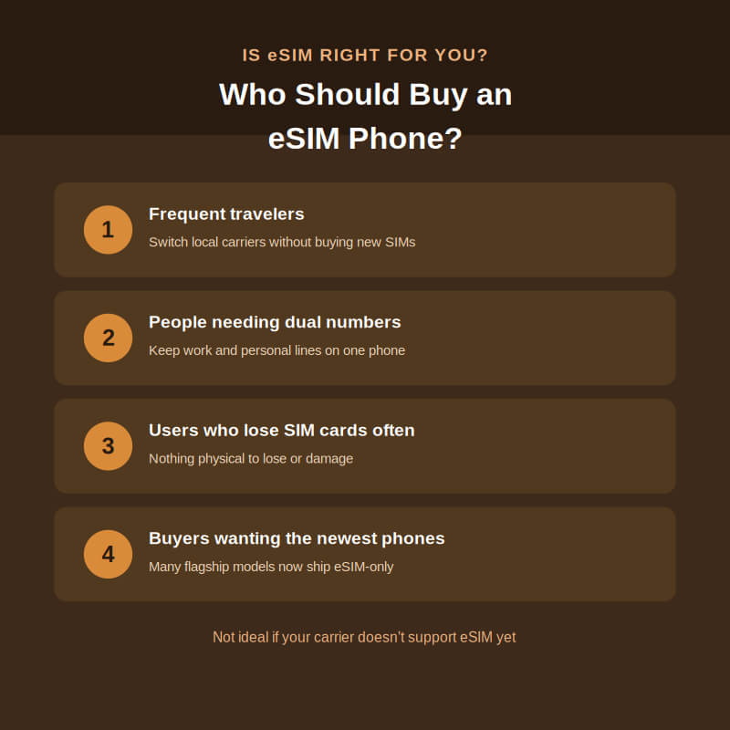 Who Should Buy an eSIM Phone?