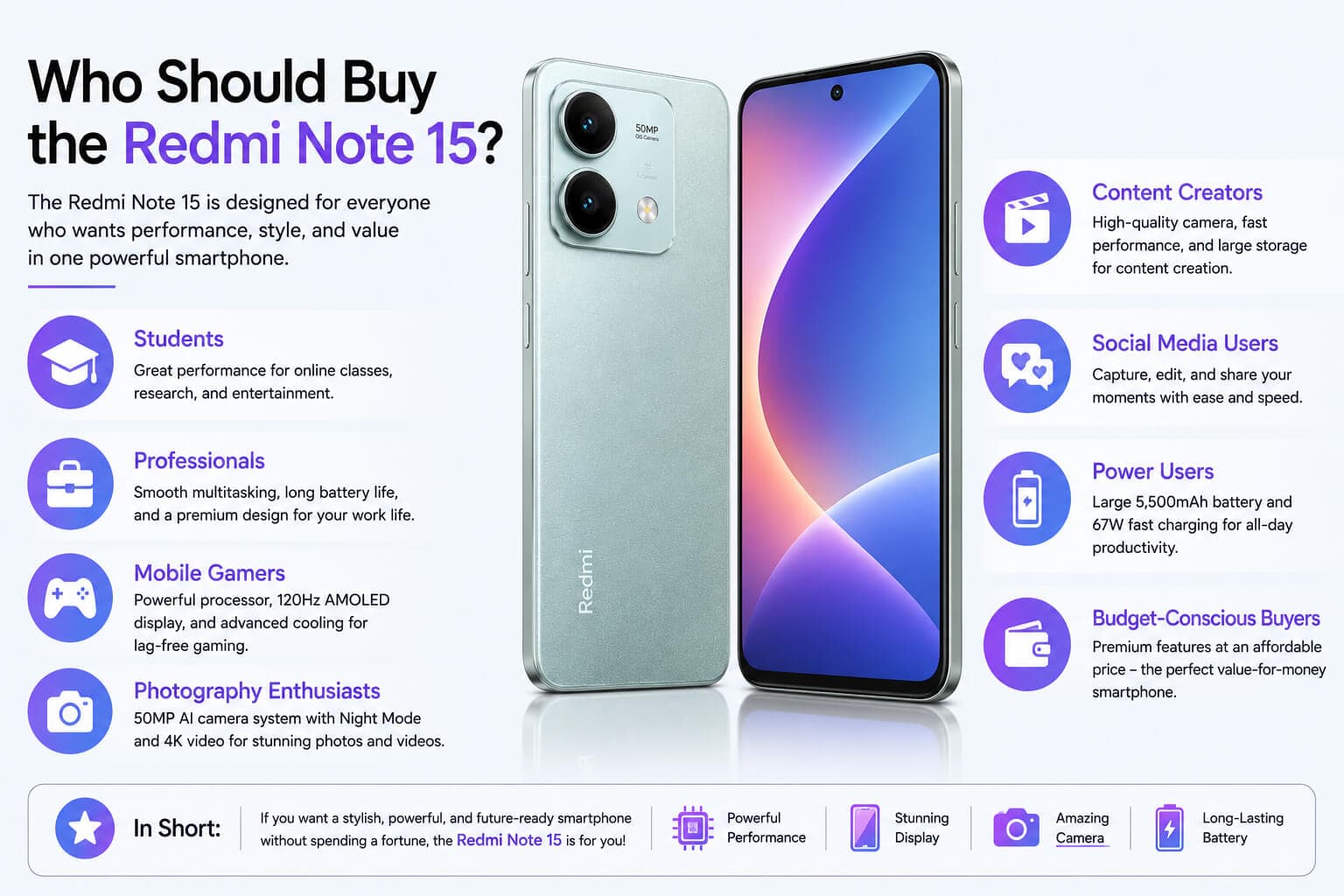 Who Should Buy the Redmi Note 15?