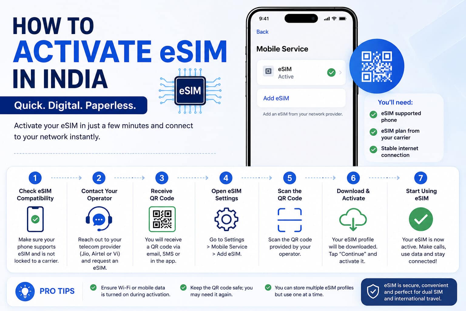 How to Activate eSIM in India