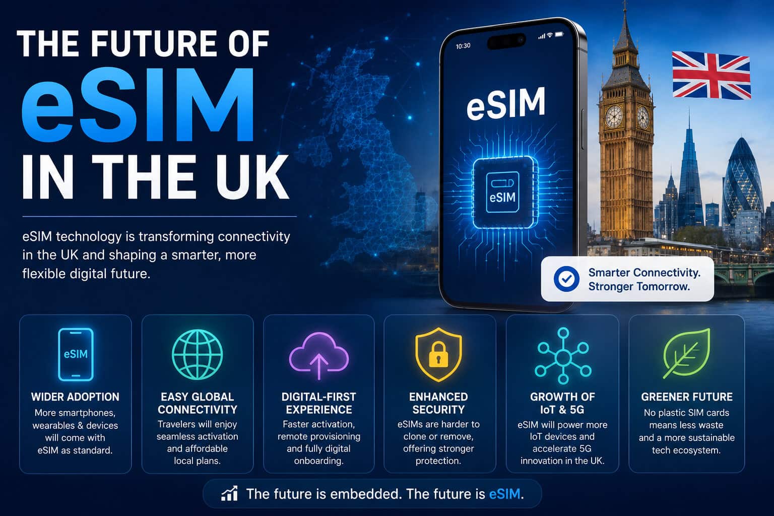 Future of eSIM in the UK