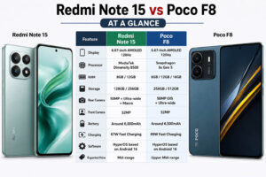 Redmi Note 15 vs Poco F8 at a Glance