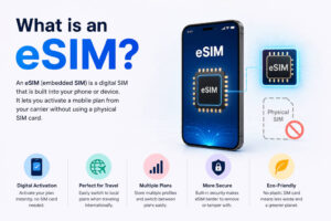 What is an eSIM?