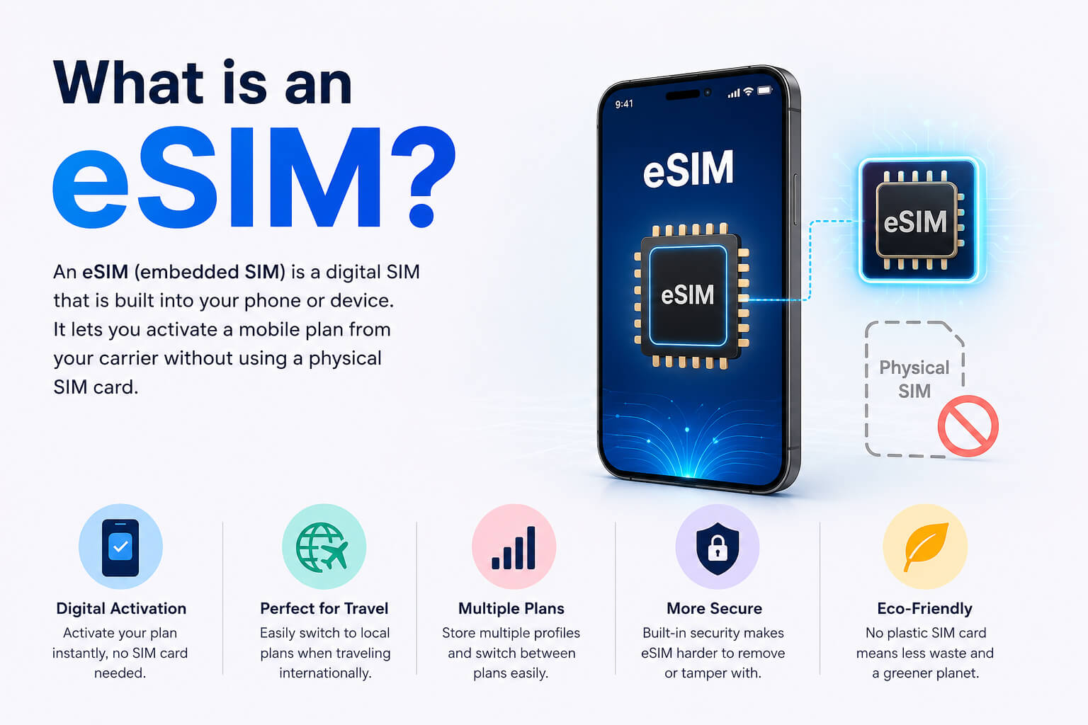 What is an eSIM?
