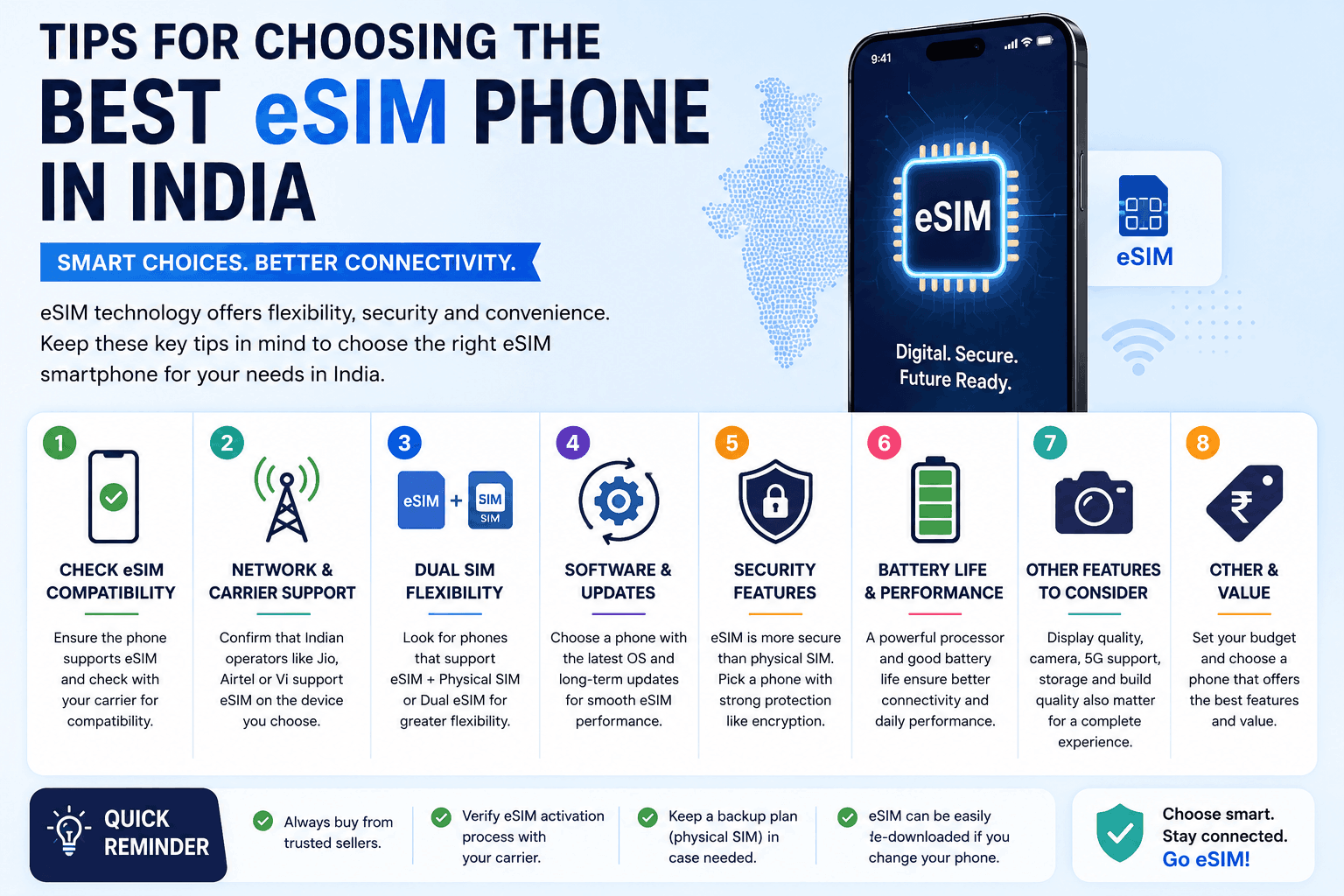 Tips for Choosing the Best eSIM Phone in India