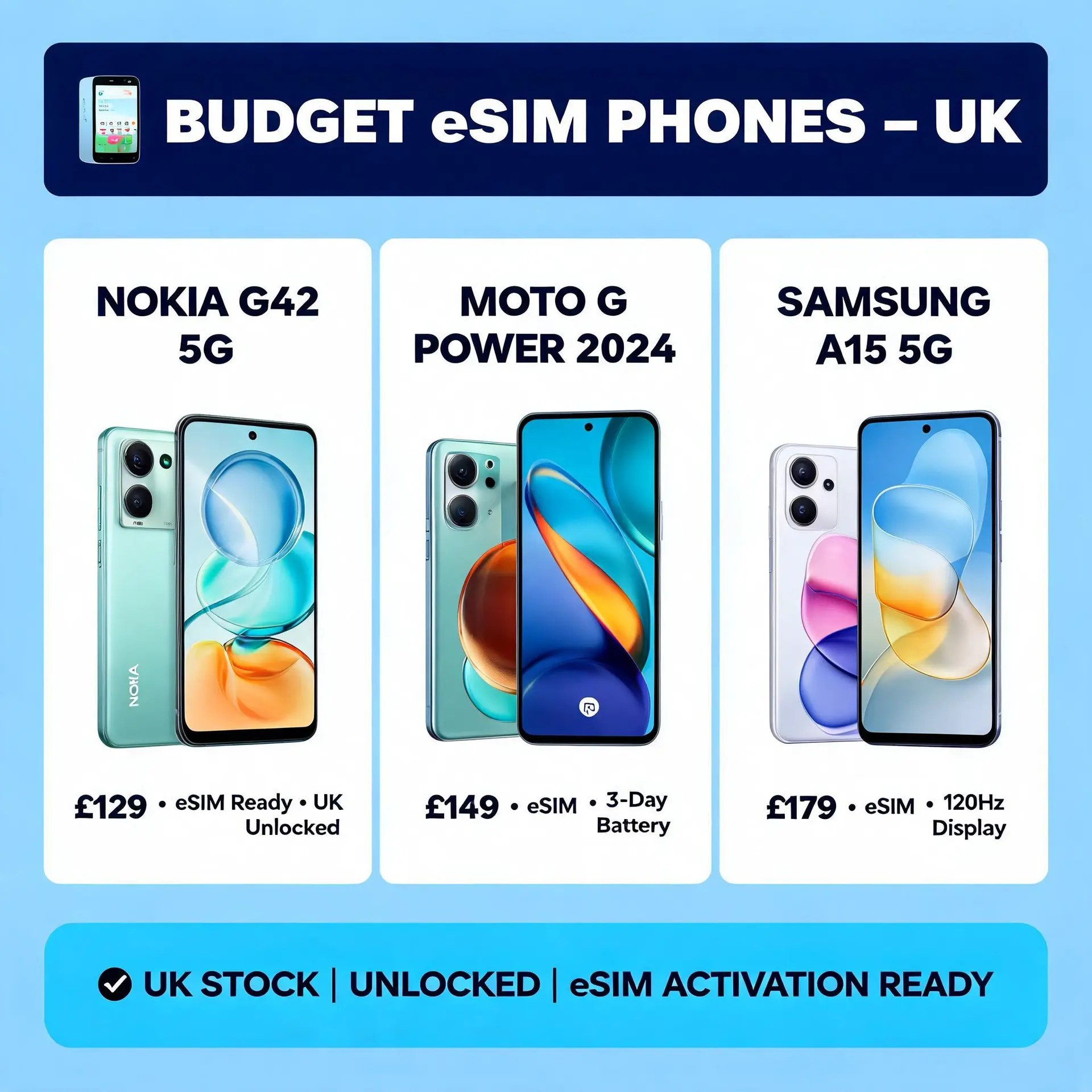 Budget eSIM Phones Available in the UK