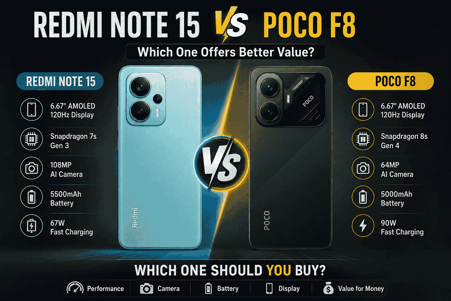 Redmi Note 15 vs Poco F8: Which One Offers Better Value?
