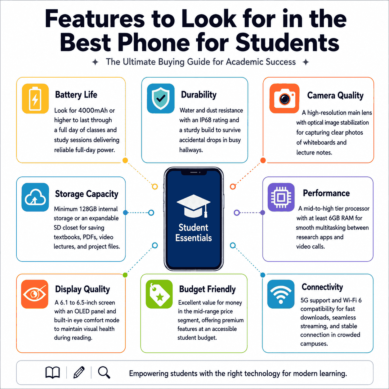 Features to Look for in the Best Phone for Students