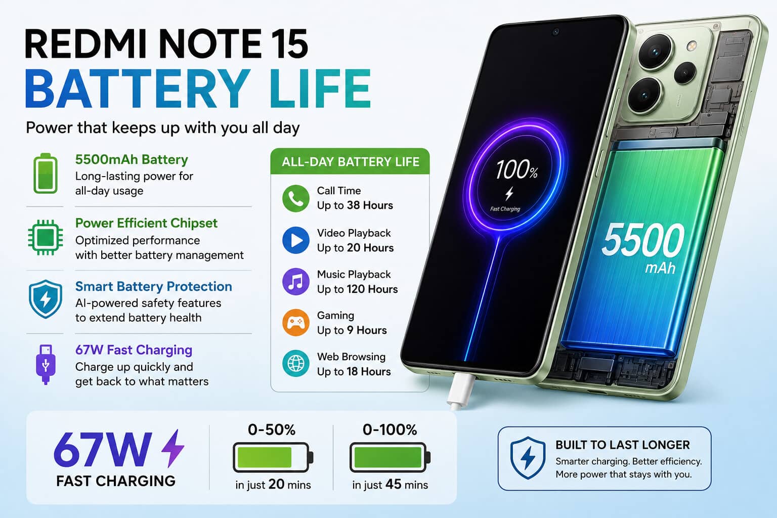 Battery Life