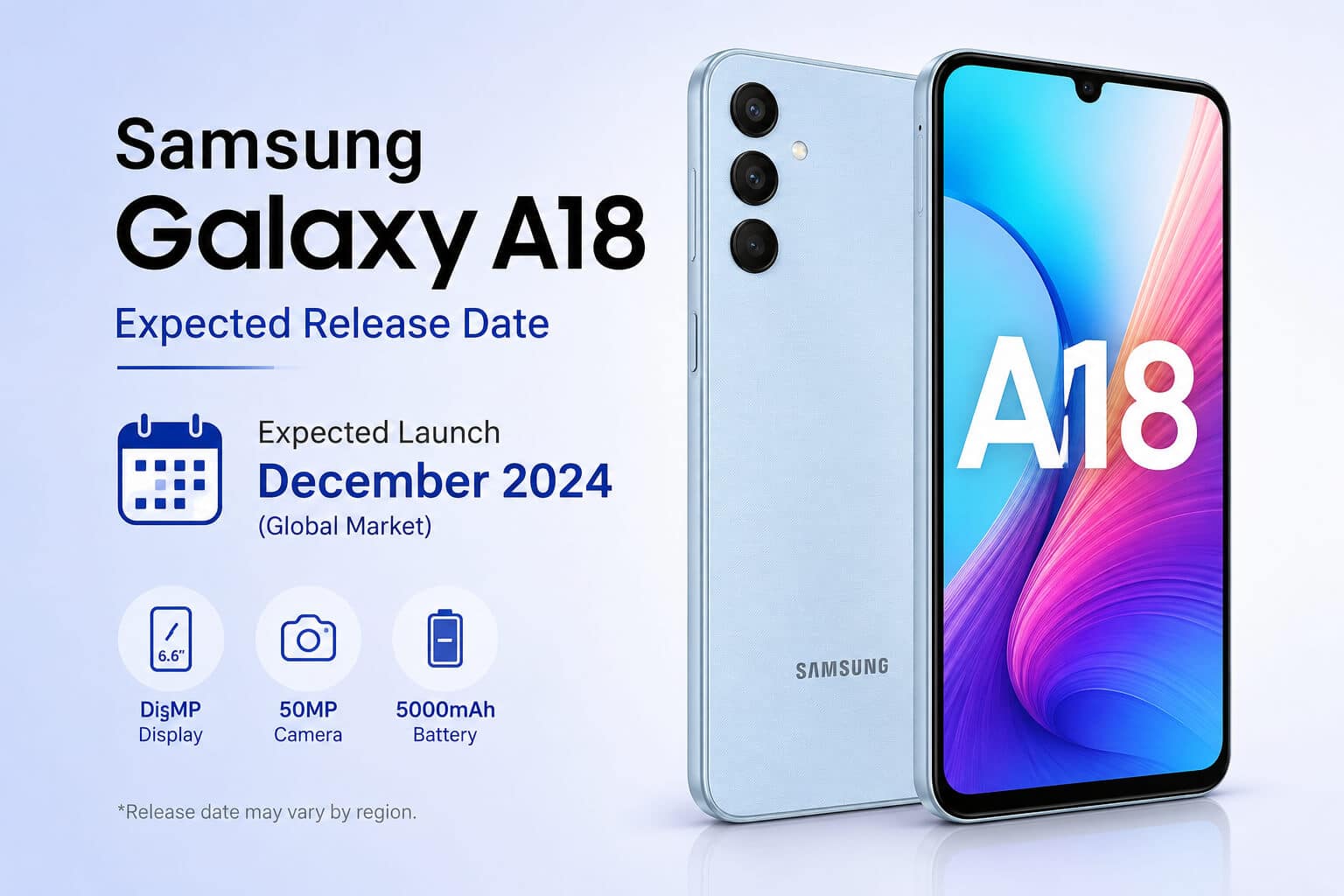 Samsung Galaxy A18 Expected Release Date